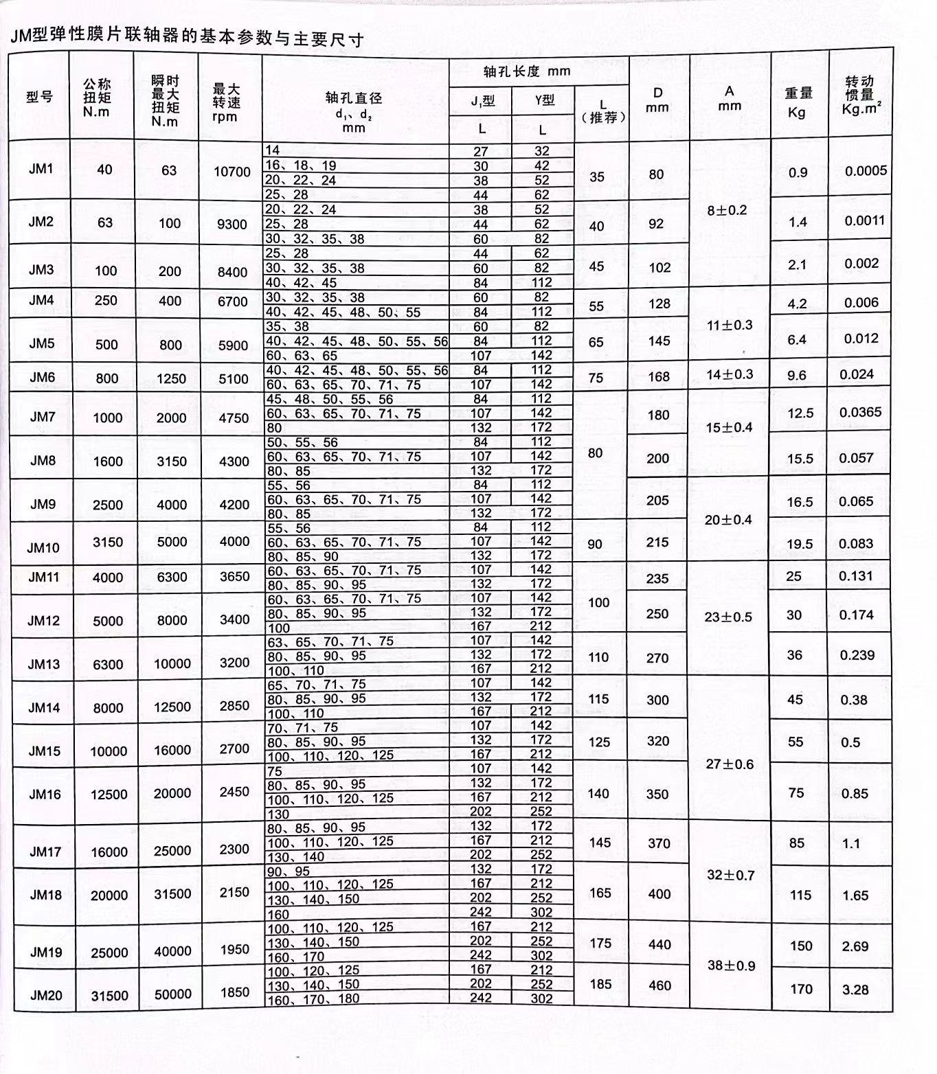 JM型彈性膜片聯軸器